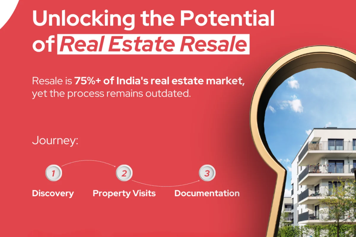 Real Estate Resale